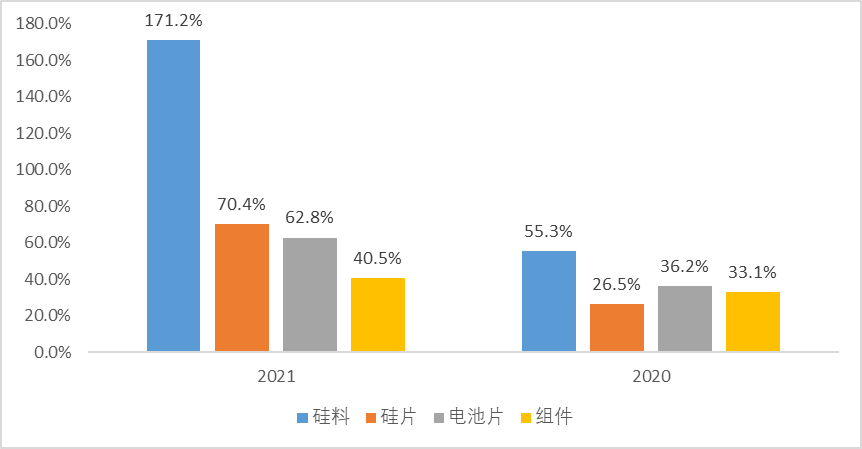 https://www.junhetec.com/silicon-slice-detergent/