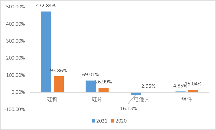 https://www.junhetec.com/silicon-slice-detergent/